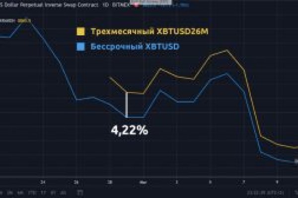 Кракен найдется все что это
